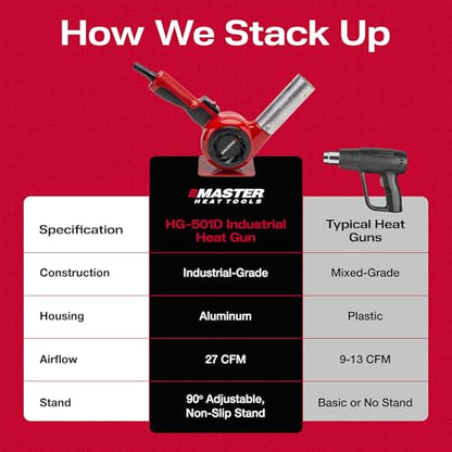 Master Appliance HG-501D Industrial Heat Gun, High Airflow, Quick Change Plug-In Heating Element, 1200F, 120V, 1740W, 14.5 Amps, Engineered In USA - style: HG-501D, 120V