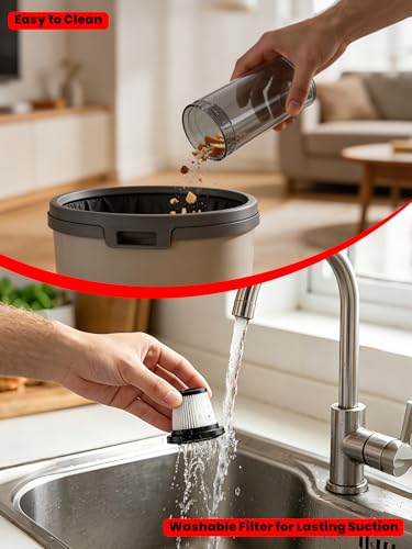Handheld Electric Vacuum Cleaner Compatible with Milwaukee 18V Battery, Portable Handheld Vacuum for Pet Hair & Sand, Capable of Quick Vehicle Interior & Garage Cleanup, (Battery Not Included)