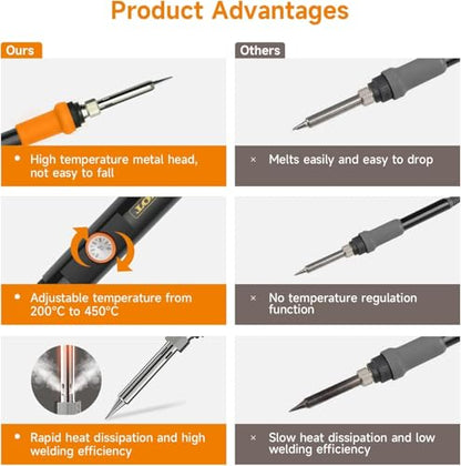 TOWOT Soldering Iron Kit, Electronic Soldering Iron 60W Adjustable Temperature, Deoldering Pump, Tin Wire, Solder Wick, Tweezers, Soldering Iron Tips Set, Soldering Iron Stand, Wire Strippers - style: Set D