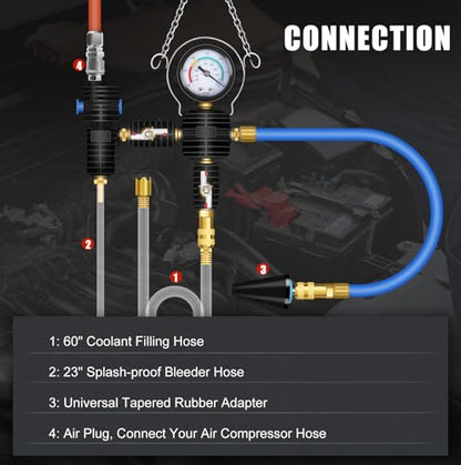 JIFETOR Radiator Coolant Refill Cooling System Vacuum Purge Tool Kit Black | Universal Automotive Water Tank Pneumatic Vacuum Antifreeze Change Filler Set Tapered Adapter Case Hose for Car Van SUV Truck - color: Black Case