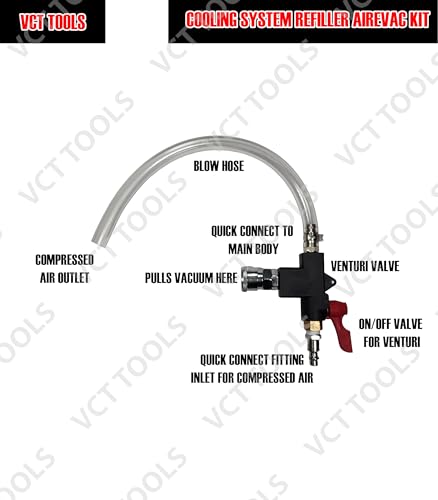 VCT 8pc Coolant System Refiller Kit, 3 Adapters, Remove Air Trapped in Cooling System, Test Radiator and Heating Core Lines for Leaks, Fits Most Radiator Necks and Coolant Reservoirs