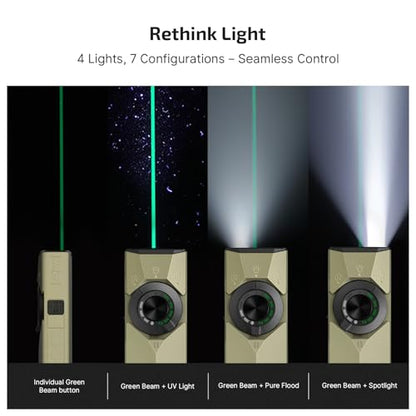 OLIGHT ArkPro Ultra Rechargeable Flat EDC Flashlight,1700Lumens,Olive Green | Green Beam, UV Light, White LED, OAL, Pocket Flashlight, USB-C Magnetic, Work Light, Bright for Camping, Emergency, Outdoors - color: Olive Green