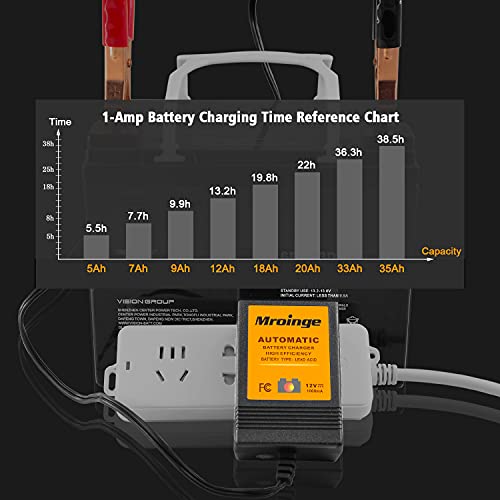 Trickle Charger, Mroinge 12V 1000mA Smart Battery Charger & Maintainer and Automatic Float Charger for Motorcycle, ATV, Lawnmowers and More. [2-Pack]