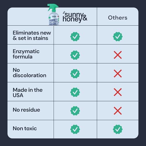 Sunny & Honey Upholstery Cleaner Spray for Furniture & Fabrics, 32floz Mint | Made in the USA - Enzymatic Mattress, Fabric, Upholstery and Couch Cleaner - Color Safe - Removes Old and New Stains