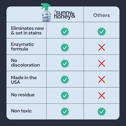 Sunny & Honey Upholstery Cleaner Spray for Furniture & Fabrics, 32floz Mint | Made in the USA - Enzymatic Mattress, Fabric, Upholstery and Couch Cleaner - Color Safe - Removes Old and New Stains