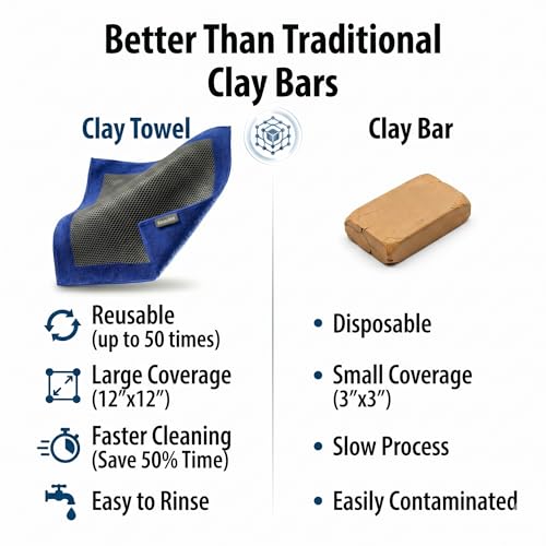 NADUSEP Clay Towel for Auto Detailing – Synthetic Clay Bar Towel 12” x 12” – Paint & Glass Decontamination Tool for Car Wash, Removes Contaminants for Cars, Trucks, SUVs