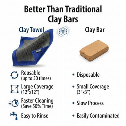 NADUSEP Clay Towel for Auto Detailing – Synthetic Clay Bar Towel 12” x 12” – Paint & Glass Decontamination Tool for Car Wash, Removes Contaminants for Cars, Trucks, SUVs