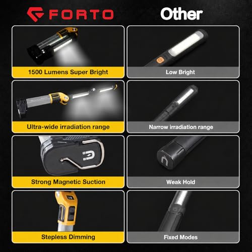 FORTO Rechargeable Magnetic Work Light,LED Flashlight for Mechanics,Aerospace Aluminum Alloy,1500 Lumens,Dual Folding Panels,6 Modes,for Garage,Auto Mechanic,Emergency,Workshop – Great Gift