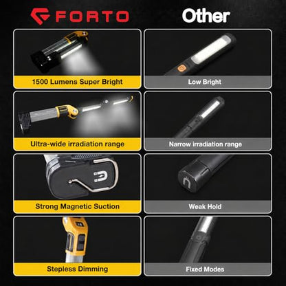 FORTO Rechargeable Magnetic Work Light,LED Flashlight for Mechanics,Aerospace Aluminum Alloy,1500 Lumens,Dual Folding Panels,6 Modes,for Garage,Auto Mechanic,Emergency,Workshop – Great Gift