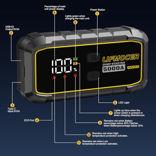 LIFMOCER 5000A Car Jump Starter-GS500 Car Battery Jump Starter for Up to ALL Gas and 10.0L Diesel Engines, 12V Portable Jump Box with Storage Case USB Quick Charge,LCD Display,for Car,Motorcycle,Truck