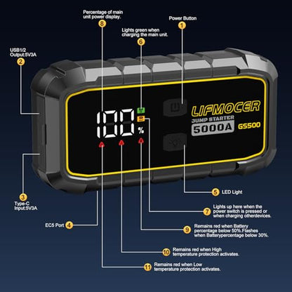 LIFMOCER 5000A Car Jump Starter-GS500 Car Battery Jump Starter for Up to ALL Gas and 10.0L Diesel Engines, 12V Portable Jump Box with Storage Case USB Quick Charge,LCD Display,for Car,Motorcycle,Truck