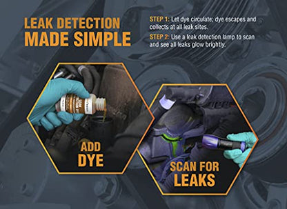 LEAKFINDER LF500CS Cordless LED Leak Detection Flashlight Kit - Up to 5' Range, Violet LED Light, Compact Design, Fluorescent Enhancing Glasses, 3 AAA Batteries - size: Battery UV Light