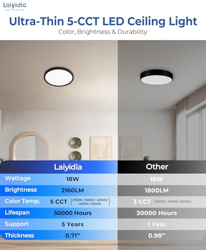 6-Pack 8.66 Inch LED Flush Mount Ceiling Light，2160LM Super Bright，5CCT Selectable (2700K-6500K)Non-Dimmable，Easy DIY Install，Hardwired Light Fixture for Bedroom Kitchen Hallway Closet, Black - color: Black, size: 9 Inch