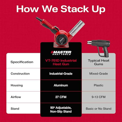 Master Appliance VT-751D Industrial Heat Gun, Quick Change Plug-In Heating Element, Variable Temperature Heat Gun, 130F to 1200F, 120V, 1740W, 14.5 Amps, Engineered In USA - style: VT-751D, 120V