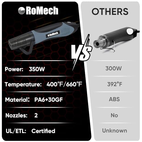 ROMECH 350W Heat Gun with 2 Nozzles, Dual Temp Heat Gun 400°F-660°F, Fast Heat Hot Air Gun with Overload Protection for DIY Craft Embossing Shrink Wrapping (Blue) - color: Blue