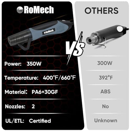 ROMECH 350W Heat Gun with 2 Nozzles, Dual Temp Heat Gun 400°F-660°F, Fast Heat Hot Air Gun with Overload Protection for DIY Craft Embossing Shrink Wrapping (Blue) - color: Blue