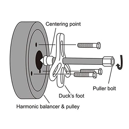Thorstone 46pcs Harmonic Balancer Puller Set, Steering Wheel Puller, Blue - color: Blue, size: Puller