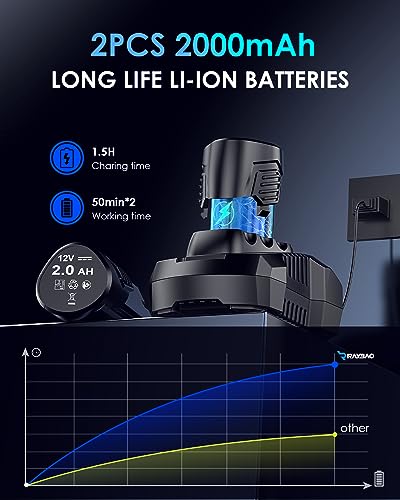 Cordless Car Buffer Polisher 6IN 2x2.0Ah 21V Batteries, 21pcs Attachments | Cordless Polisher with LED Display, 6 Variable Speed to 4500OPM, 8mm Orbital Buffer Polisher Kit for Car Detailing/Polishing