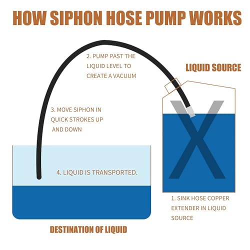 8.2FT 5/8" Heavy Duty Gas Siphon Hose, Self-Priming Fuel Transfer Pump | Jiggler Siphon with Brass Valve & Metal Clamp, Transfer Hose for Gasoline, Fish Tank Water Changes, Boats, ATVs & Tractors - size: 5/8"ID x 1Pcs