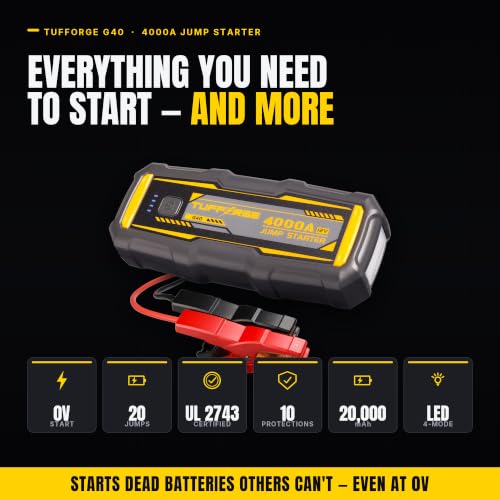 Car Jump Starter 4000A Peak (2000A Start), 0V Dead-Battery Start — 12V Lithium Booster Pack, 20000mAh USB-C Power Bank + LED — Cars Trucks SUVs up to 10.0L Gas/8.0L Diesel | TUFFORGE G40