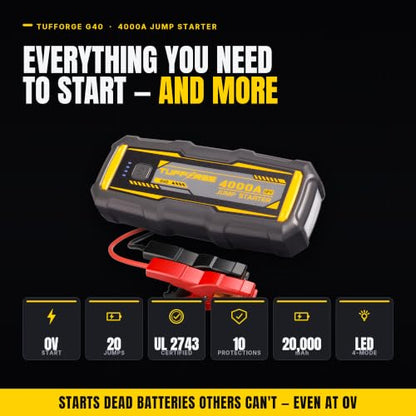 Car Jump Starter 4000A Peak (2000A Start), 0V Dead-Battery Start — 12V Lithium Booster Pack, 20000mAh USB-C Power Bank + LED — Cars Trucks SUVs up to 10.0L Gas/8.0L Diesel | TUFFORGE G40