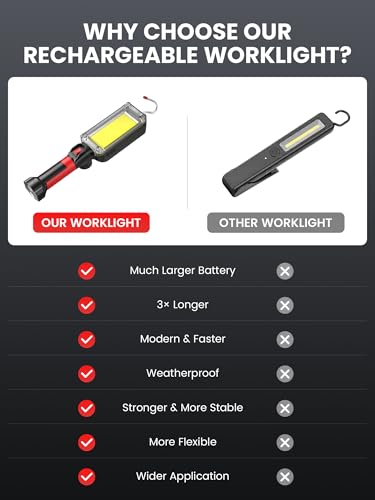 Rechargeable COB LED Work Light - Magnetic Hands-Free Trouble Light with 360° Rotating Hook, IPX4 Waterproof Drop Light for Garage Repair, Emergency | Tool Gifts for Men
