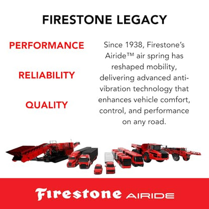 Firestone Airide 9499 Heavy Duty Air Compressor | 5-150 PSI | Versatile Mounting Design | Heavy-Duty Pressure | Easy Installation | Enhanced Durability