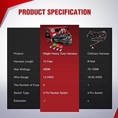 Nilight LED Light Bar Wiring Harness Kit - 2 Leads 12AWG Heavy Duty 12V On Off Switch Power Relay Blade Fuse for Off Road LED Work Light - color: 12AWG-2 Lead