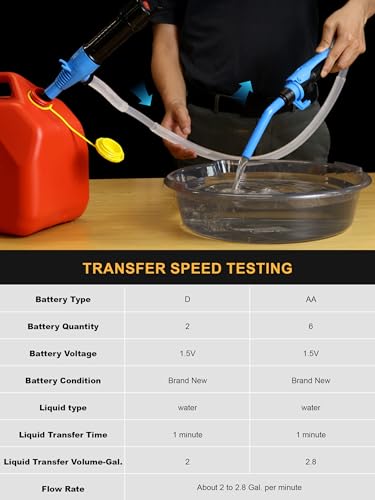 Cordless Fuel Transfer Pump 2.8 GPM High Flow Electric Fluid Transfer Pump | Battery Powered Oil Transfer Pump, Portable Gas Transfer Pump with Flow Flow Control, Gasoline Transfer Pump for Lawn Mover - size: w/ Flow Control Nozzle