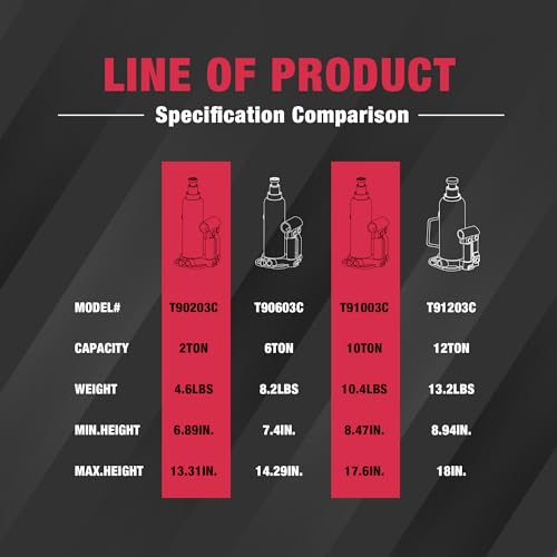 Big RED Welded Car Bottle Jack with Vertical and Horizontal Usage: Capacity 10 Ton (20,000 LBs), Red - size: 10 Ton (20,000 LBs), style: Muti-position