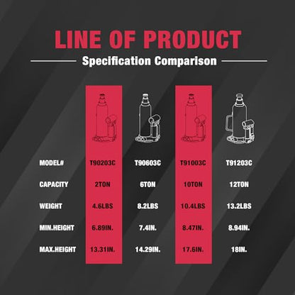 Big RED Welded Car Bottle Jack with Vertical and Horizontal Usage: Capacity 10 Ton (20,000 LBs), Red - size: 10 Ton (20,000 LBs), style: Muti-position