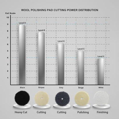 5-Inch 130mm Wool Buffing Pads (5-Pack) – Heavy-Duty Cutting, Deep Scratch Removal, Fast Paint Correction, Compatible with Rotary & Dual-Action Polishers