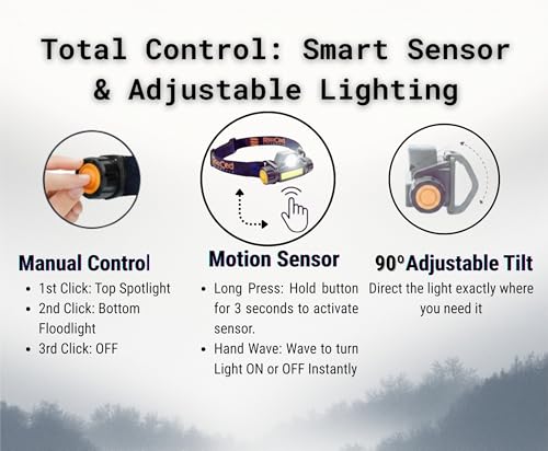 Magnetic LED Work Light & Rechargeable Headlamp - 2.7oz Ultra-Lightweight Task Light for Mechanics, DIY Repairs & Home Improvement - Motion Sensor, 90° Tilt & Hat Clip - Professional Gear