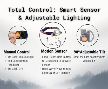 Magnetic LED Work Light & Rechargeable Headlamp - 2.7oz Ultra-Lightweight Task Light for Mechanics, DIY Repairs & Home Improvement - Motion Sensor, 90° Tilt & Hat Clip - Professional Gear