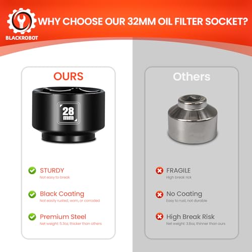 BLACKROBOT 28mm Low Profile Oil Filter Socket, 3/8" Drive 6-Point Oil Filter Cap Remover and Installer Tool, Chrome Vanadium Steel - size: 28mm
