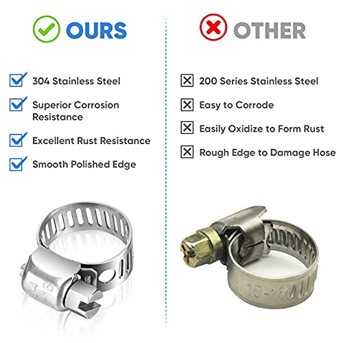 TICONN 20PCS Hose Clamp Set - 5/8''–1'' 304 Stainless Steel Worm Gear Hose Clamps for Pipe, Intercooler, Plumbing, Tube and Fuel Line - size: SAE #8 20PCS 5/8"~1"