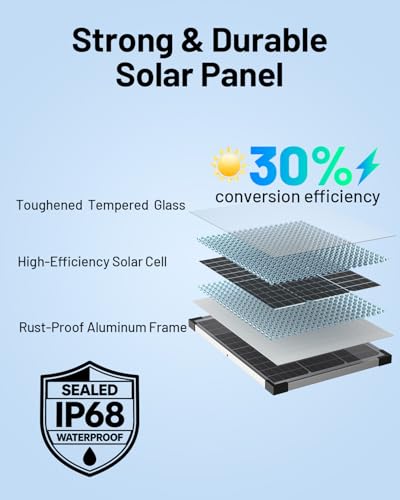 40W 12V Solar Trickle Charger, 2PCS 20W 12V Solar Battery Charger for Car Battery with Smart Controller, Waterproof Battery Maintainer for RV Battery Boat Dump Trailer - size: 20W 2-Pack