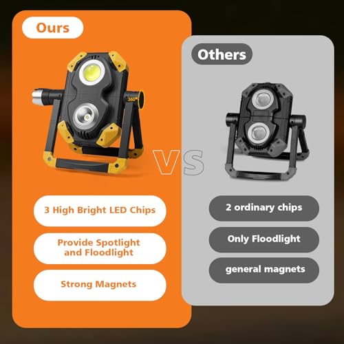 2-Pack 2500LM 3-in-1 Magnetic Rechargeable LED Work Light with Flashlight | 5 Lighting Modes, Strong Magnetic Base, 360° Rotating Foldable Stand for Hands-Free Car Repair, Camping & Emergency