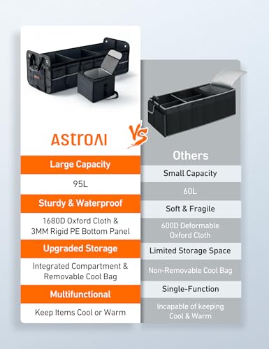 AstroAI Car Trunk Organizer Storage Portable Collapsible Large | with Cooler Bag, Foldable Cover, Nylon Handles, PU Bottom and PE Plate Portable Storage Box for SUV, Truck, Pickup