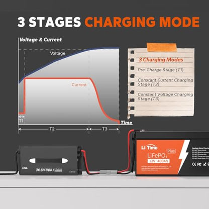 LiTime 80 Amp Lithium Battery Charger,12V LiFePO4 Battery Charger AC-DC Smart Charger with Cooling Fan, Anderson Connector LED for 14.6V LiFePO4 Lithium Batteries, 80A Fast Charging