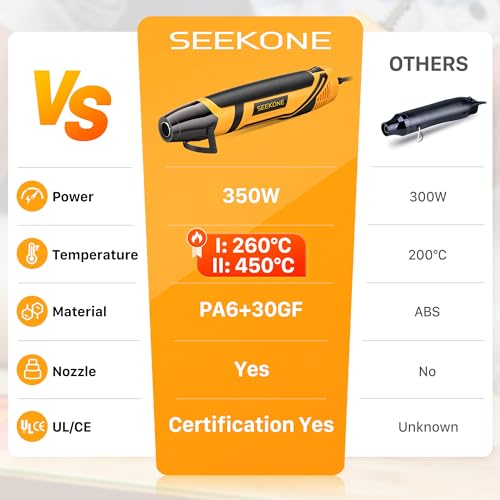 SEEKONE Mini Heat Gun, 350W 2-Temp Settings 500℉ & 842℉（260℃& 450℃） Fast Heat Hot Air Gun Tool with Reflector Nozzle and 4.9Ft Long Cable Overload Protection for Crafting, Vinyl Wrap and Shrink Tubing - color: Yellow