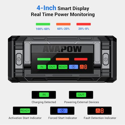 AVAPOW 8000A Battery Jumper Starter Portable with 4″ HD Display PD 30W Dual-Way Fast Charging, 12V Car Starter Jump Box & Battery Booster for All Gas & Up to All Diesel Engines - size: 8000A