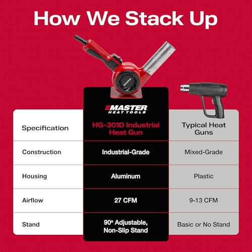 Master Appliance HG-301D Industrial Heat Gun, Quick Change Plug-In Heating Element, 800° F, 120V, 1440W, 12 Amps, Engineered In USA - style: HG-301D, 120V