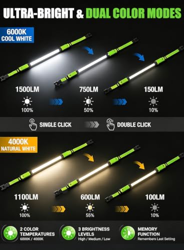 Foldable Underhood Work Light, 1500LM Ultra-Bright LED Mechanics Light Bar, 8000mAh Rechargeable Maintenance Light with Magnet & Hooks, Dual Color Temp, IP54 Waterproof for Car Repair, Garage, Green