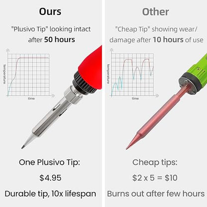 Soldering Iron Kit, 60W LED Display Digital Solder Pen, 5 Replaceable Tips, 21-in-1 Fast Heating with Solder Wire, Stand, Desoldering Pump, for Electronics Repair Hobby DIY 120V US Plug from Plusivo - color: Digital Soldering Iron Kit 1