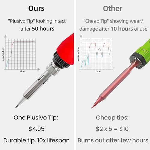 Soldering Iron Kit, 60W Digital LED Display Solder Pen, 5-in-1 Fast Heating with Solder Wire, Flux Rosin Paste, Mini Stand, Sponge for Electronics Repair Hobby DIY 120V US Plug from Plusivo - color: Digital Soldering Iron Kit 7