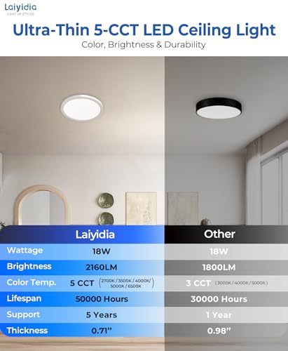6Pack 8.66 Inch LED Flush Mount Ceiling Light, 18W 2160LM & 5CCT 2700K-6500K Adjustable, Easy DIY Install, Hardwired Light Fixture for Bedroom Kitchen Hallway Closet, Non-Dimmable, White - color: White, size: 9 Inch