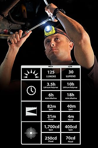 Streamlight 61608 Double Clutch Rechargeable LED Flashlight, Black, 20-Inch Beam, 120 Lumens - color: Black, style: With Alkaline Batteries
