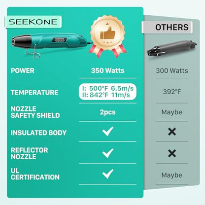 SEEKONE 350W Mini Heat Gun, Dual-Temp Model 500℉ & 842℉（260℃ & 450℃）Fast Heat Hot Air Gun with Overheat Protection and Reflector Nozzle for Heat Shrinking Tubes, Shaping, PVC Tubing（4.9FT） - color: Blue