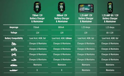 Battery Tender Plus 12V 1.25 AMP Car & Motorcycle Battery Charger and Maintainer, Float Charge for Automotive, and ATVs - Smarter Than a Trickle Charger